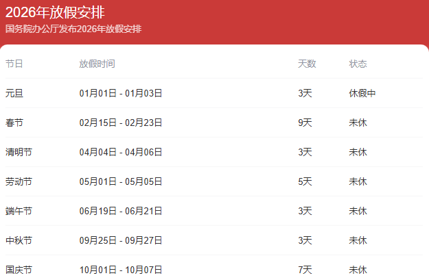 春节高速免费时间2022免费几天︰(春节高速免费时间2022免费几天啊)-第2张图片