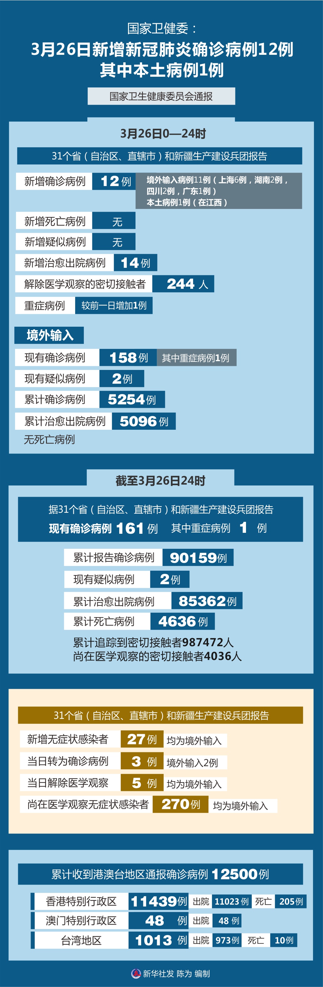山东省新增25例本土确诊,山东省本地新增确诊病例1例-第3张图片
