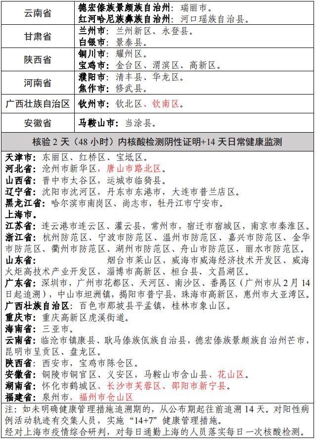 “今天疫情通报” 今天疫情通报全国新增？-第3张图片
