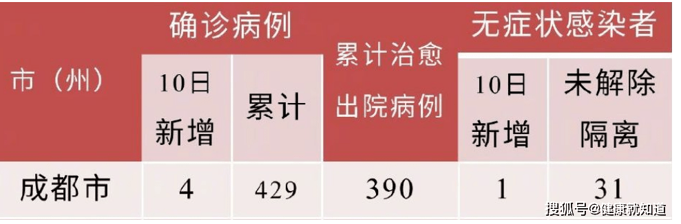 四川新增1例本土确诊病例.四川新增本土病例具体情况-第2张图片