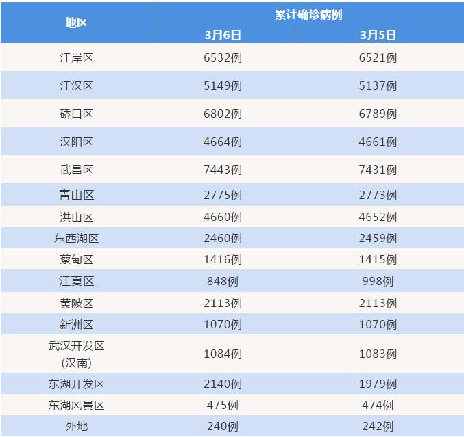 “北京疫情最新统计	” 北京疫情最新统计表？-第2张图片
