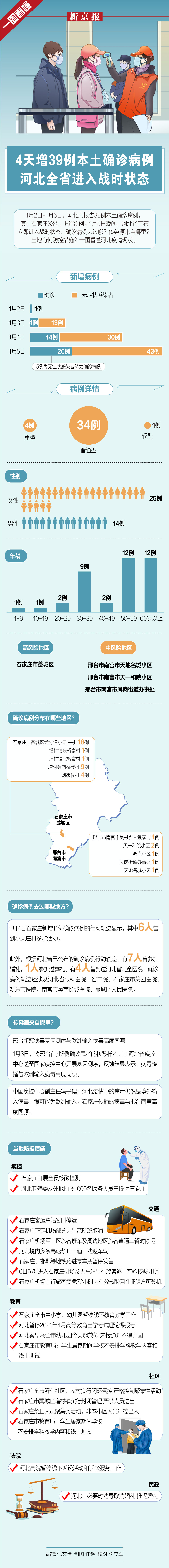 “31省增5例本土病例” 31省份增确诊25例 其中本土5例？-第2张图片