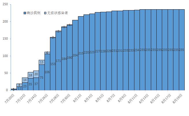 广东新增本土确诊40例-广东新增本土确诊40例是哪里的-第3张图片